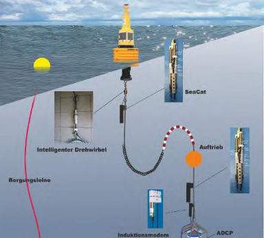 Darstellung Messsystem