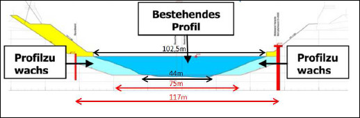 Profilzuwachs nach Kanalausbau Kkm 93,2-93,7