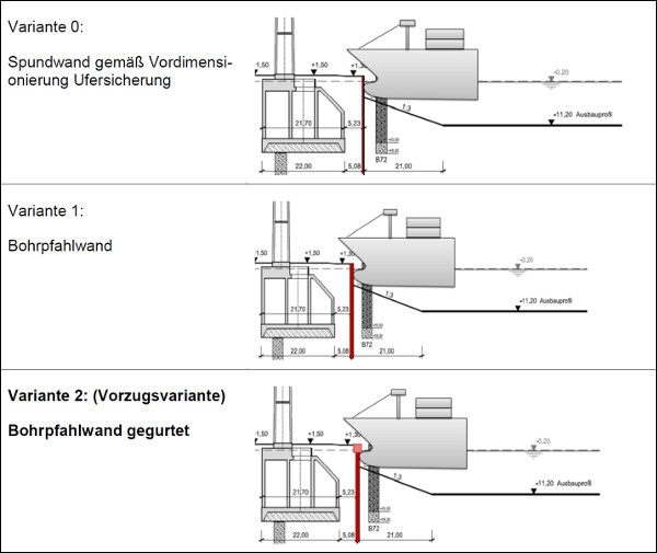 Varianten der Anprallsicherung für den Nordpfeiler der Hb Lev 2 – Varianten 0-2