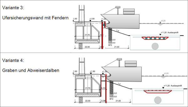 Varianten der Anprallsicherung für den Nordpfeiler der HB Lev 2 – Varianten 3 und 4