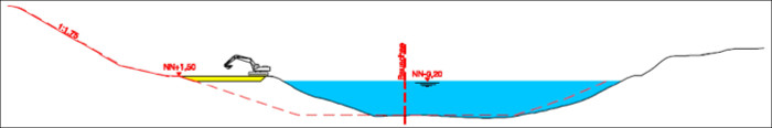Das Bild zeigt das Erreichen des Arbeitsplanums in Betriebsweghöhe (NN +1,00 m)