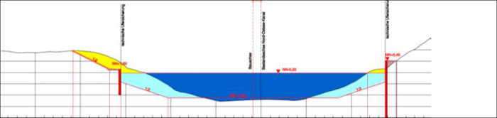 Das Bild zeigt den Einbau der technische Ufersicherungen
