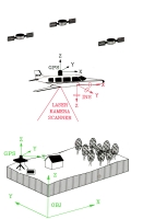 Prinzip der Laserscanningbefliegung