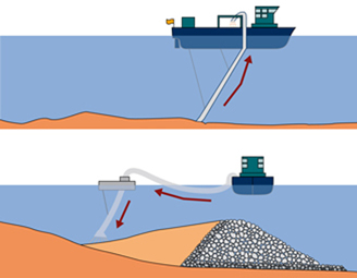 Das Bild zeigt einen schematischen Vorgang eines Hopperbagger beim Verspülen des Sandes.